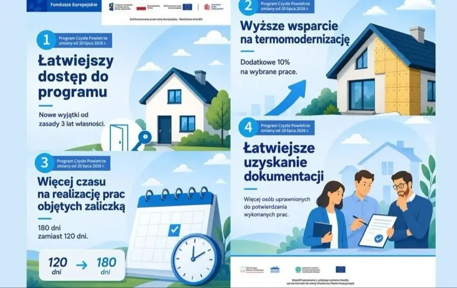 Nowe zasady programu „Czyste Powietrze” obowiązujące od 20 lipca 2026 roku